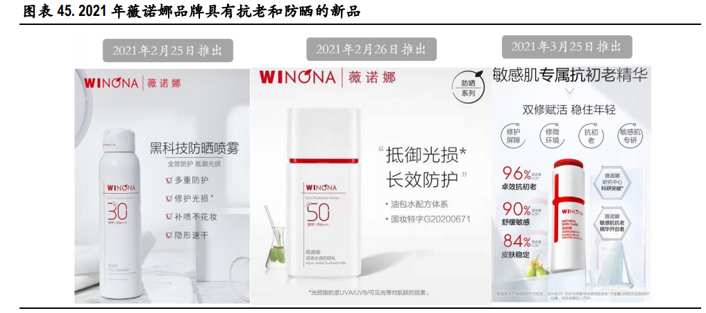 贝泰妮专题报告：敏感肌护肤龙头，打造健康皮肤生态