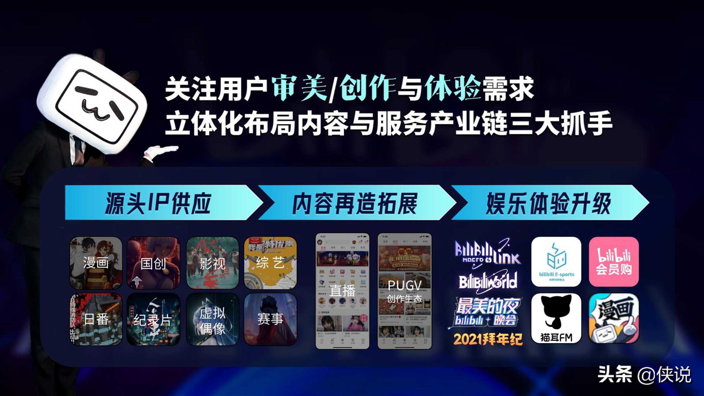 2021年b站品牌营销手册：拥抱崛起一代，沟通年轻心智