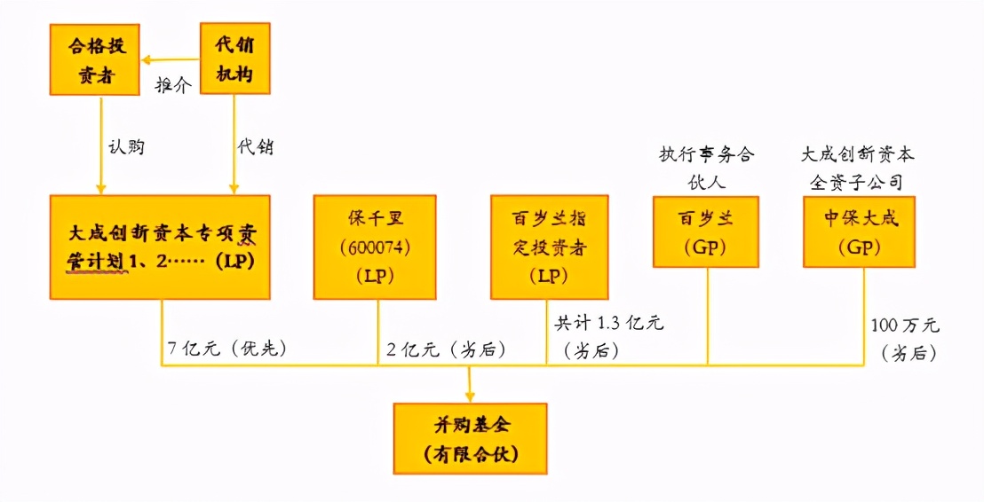 中国投资者踩雷大赏：让你血本无归的20种投资陷阱（上）