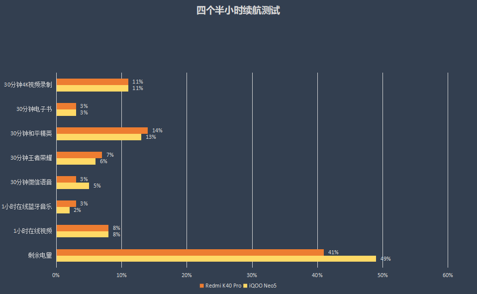 iQOO Neo5这套组合拳，红米K40 Pro接得住么？