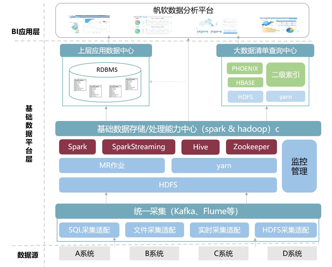 企业数字化转型到底是什么？带你一图看懂答案
