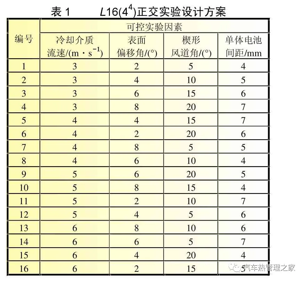 锂电池电-热耦合模型热管理系统仿真分析