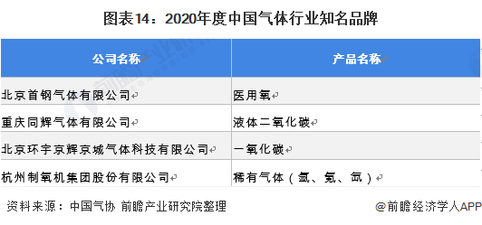 预见2021：《2021年中国工业气体行业全景图谱》
