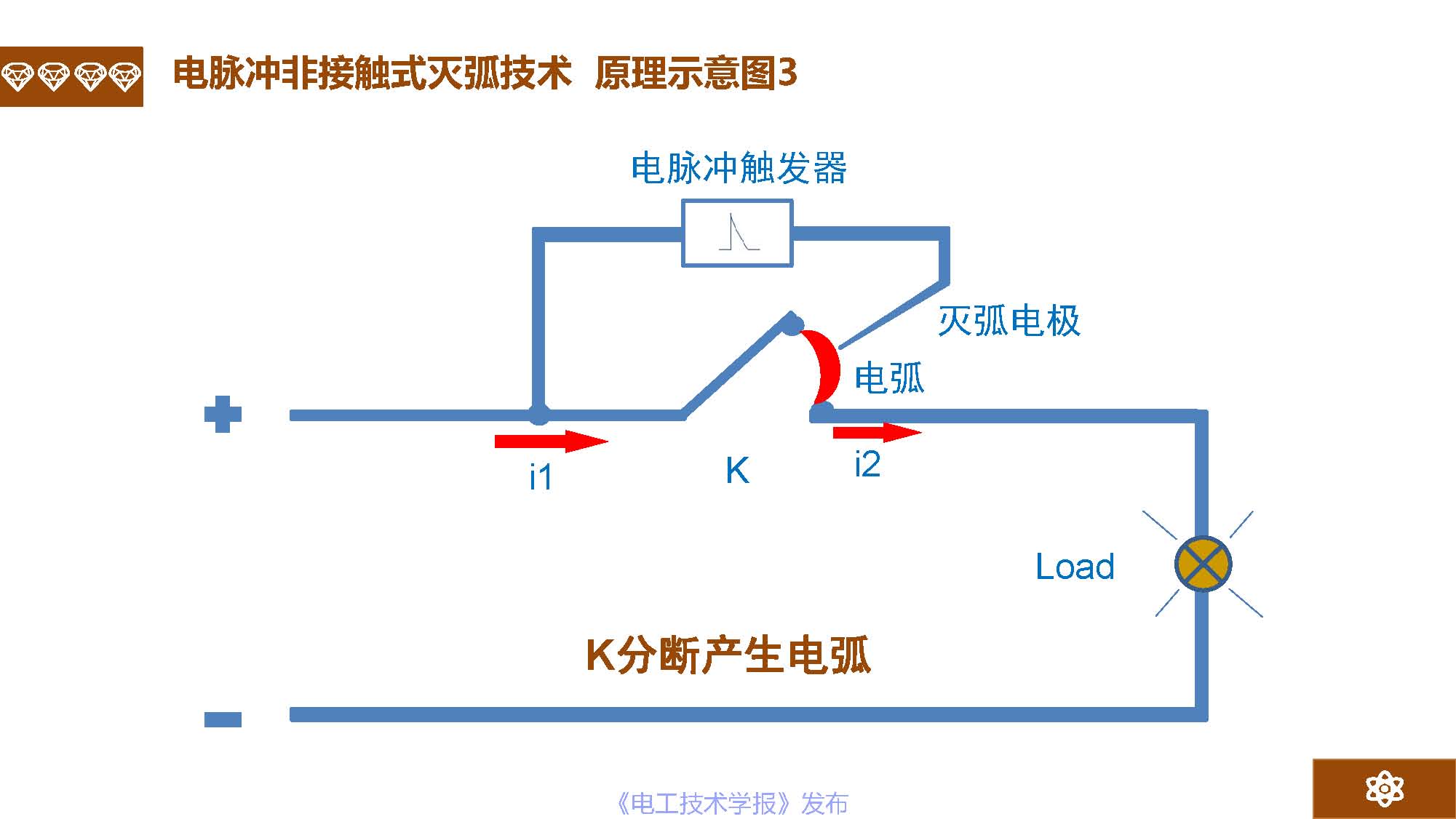 广州市金矢电子有限公司总经理郭桥石：电脉冲灭弧及组网灭弧技术