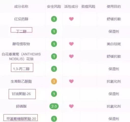 我守护的年轻，根植于你的基因之中，无关年龄