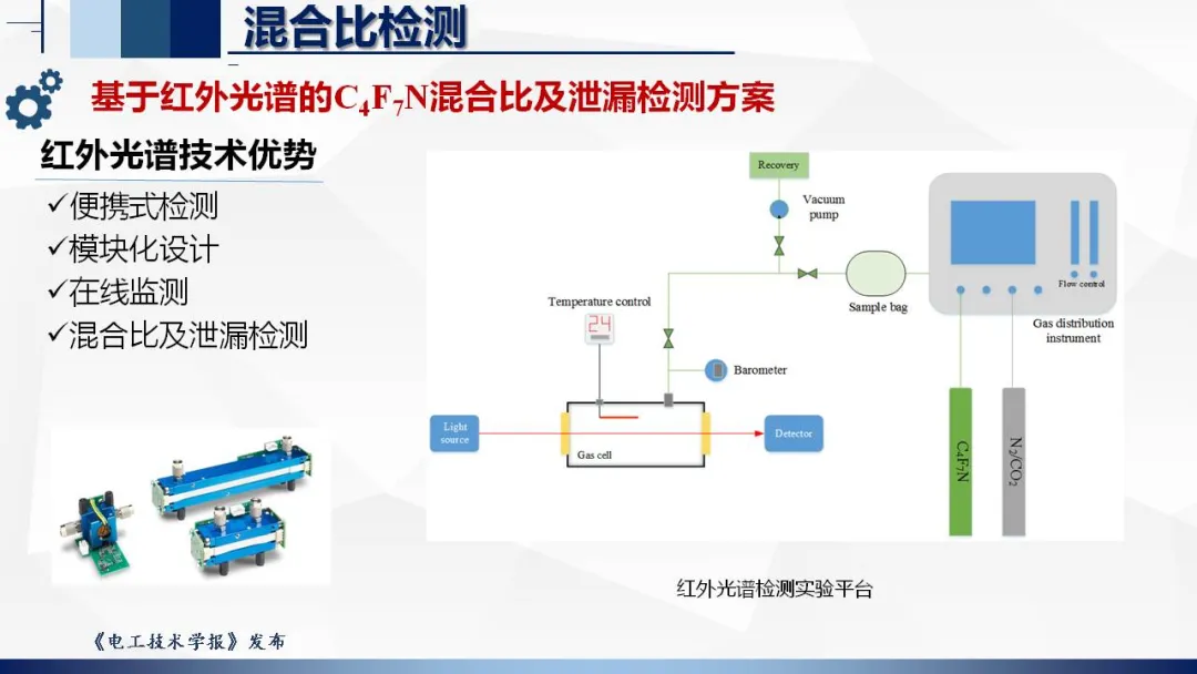 湖北工业大学张晓星教授：光谱检测技术在环保气体研究中的应用