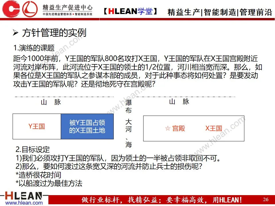 「精益学堂」方针管理的基本与实例