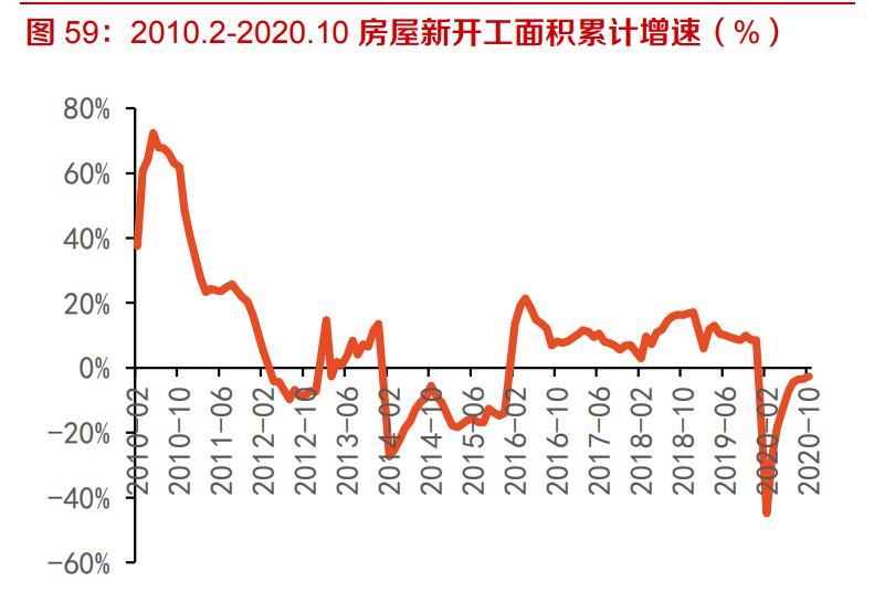 建材行业深度报告：强周期继续高景气，关注B端建材经营质量