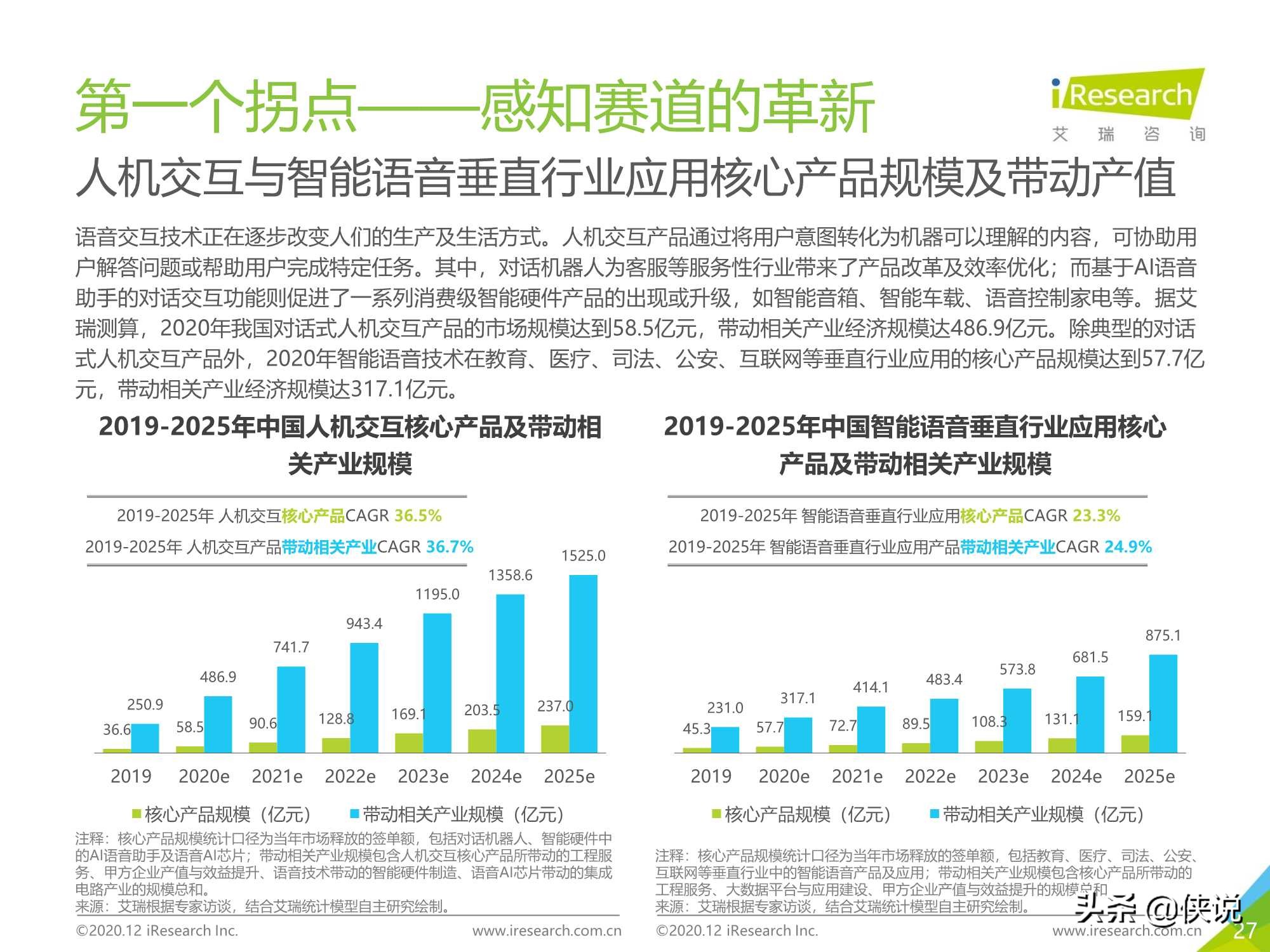 103页｜2020年中国人工智能产业研究报告（艾瑞）