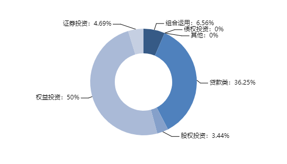 最高收益9.5%！这些信托产品你绝对不能错过