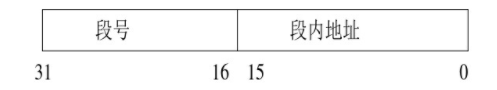 操作系统基础32-内存管理-分段