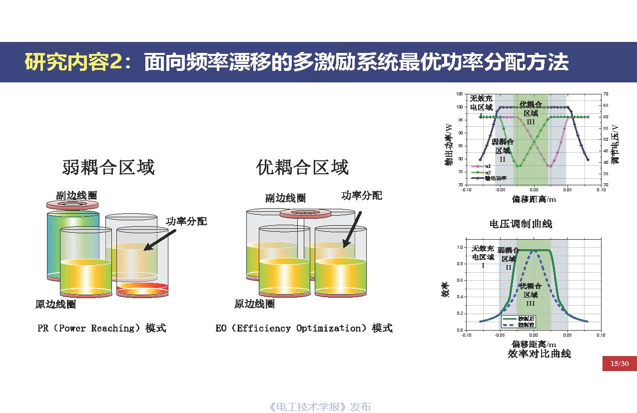 重庆大学戴欣教授：电动汽车运动过程推拉式激励无线传能技术思考