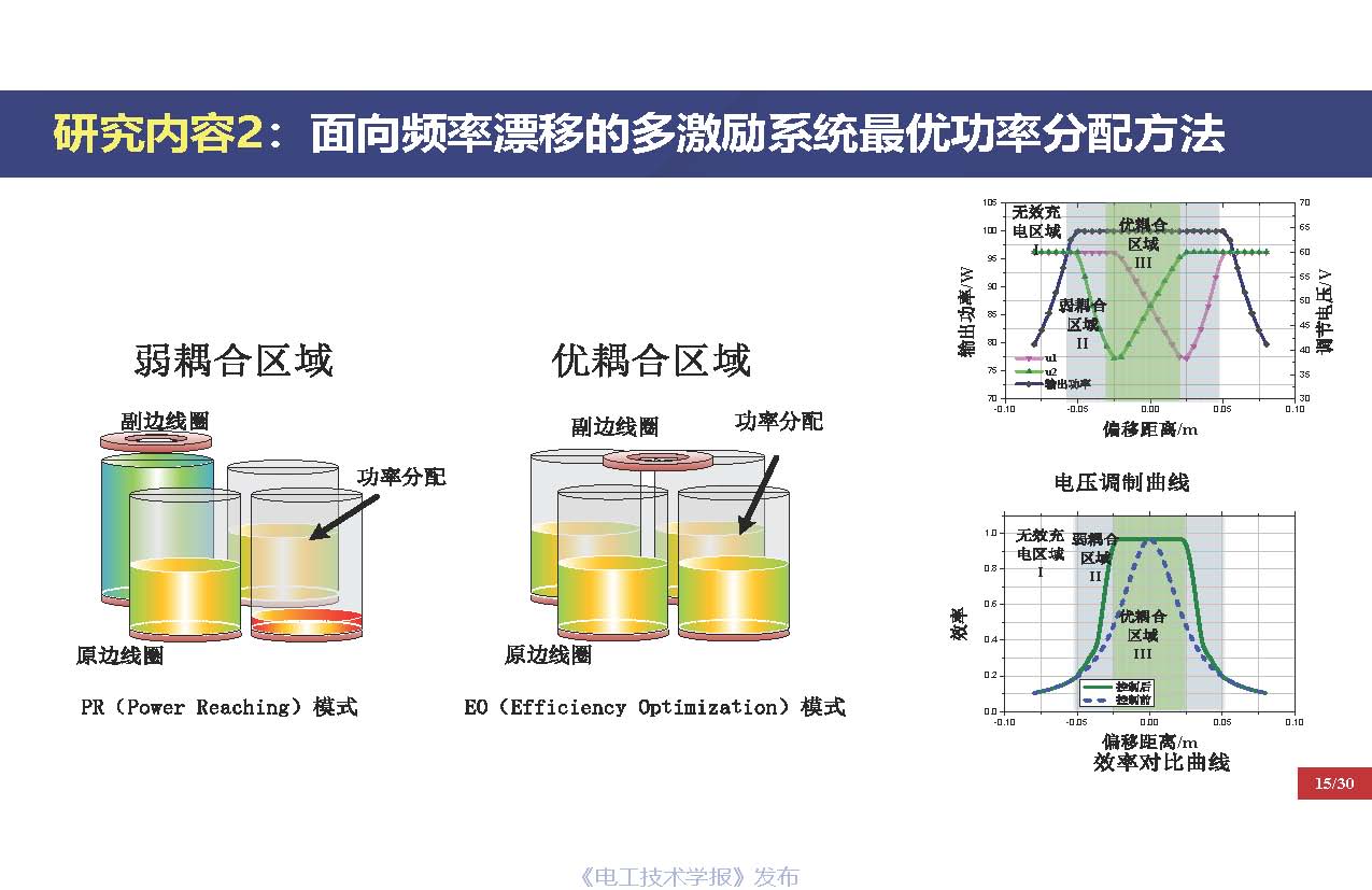 重慶大學(xué)戴欣教授：電動汽車運動過程推拉式激勵無線傳能技術(shù)思考