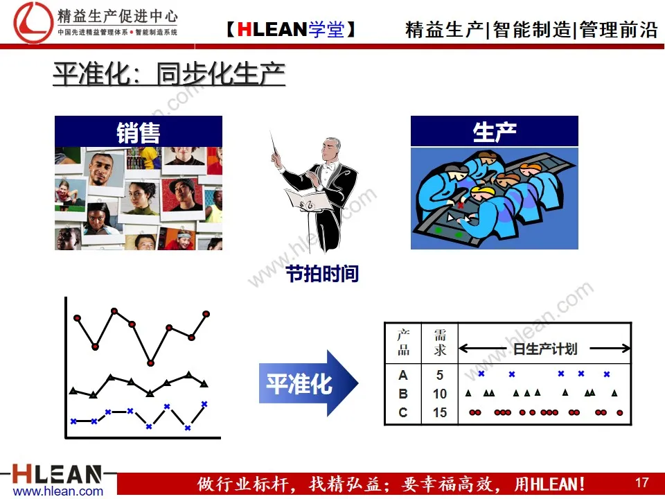 「精益学堂」平准化生产培训