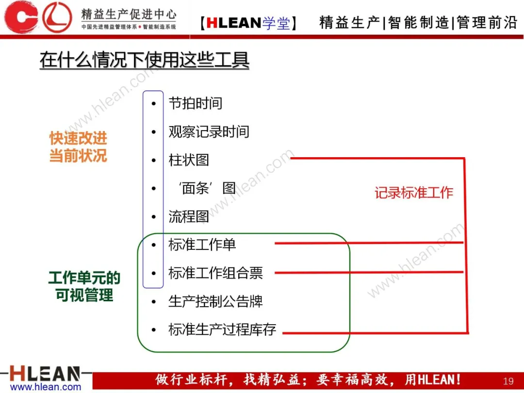 「精益学堂」精益工具介绍