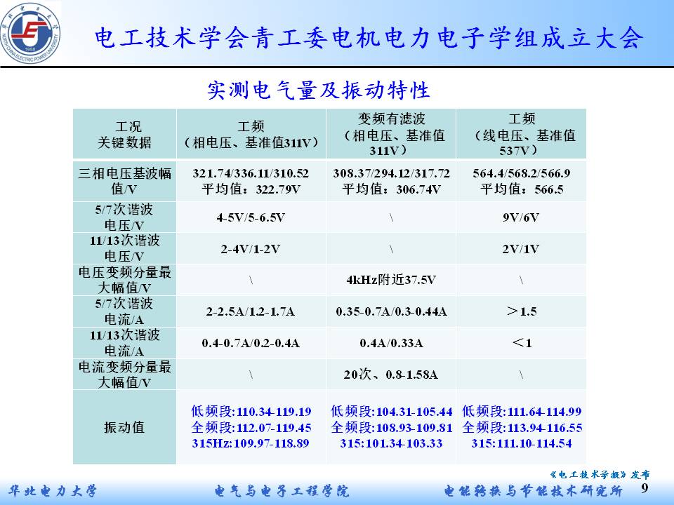 华电赵海森副教授：复杂谐波下感应电机的附加损耗及非常规振动