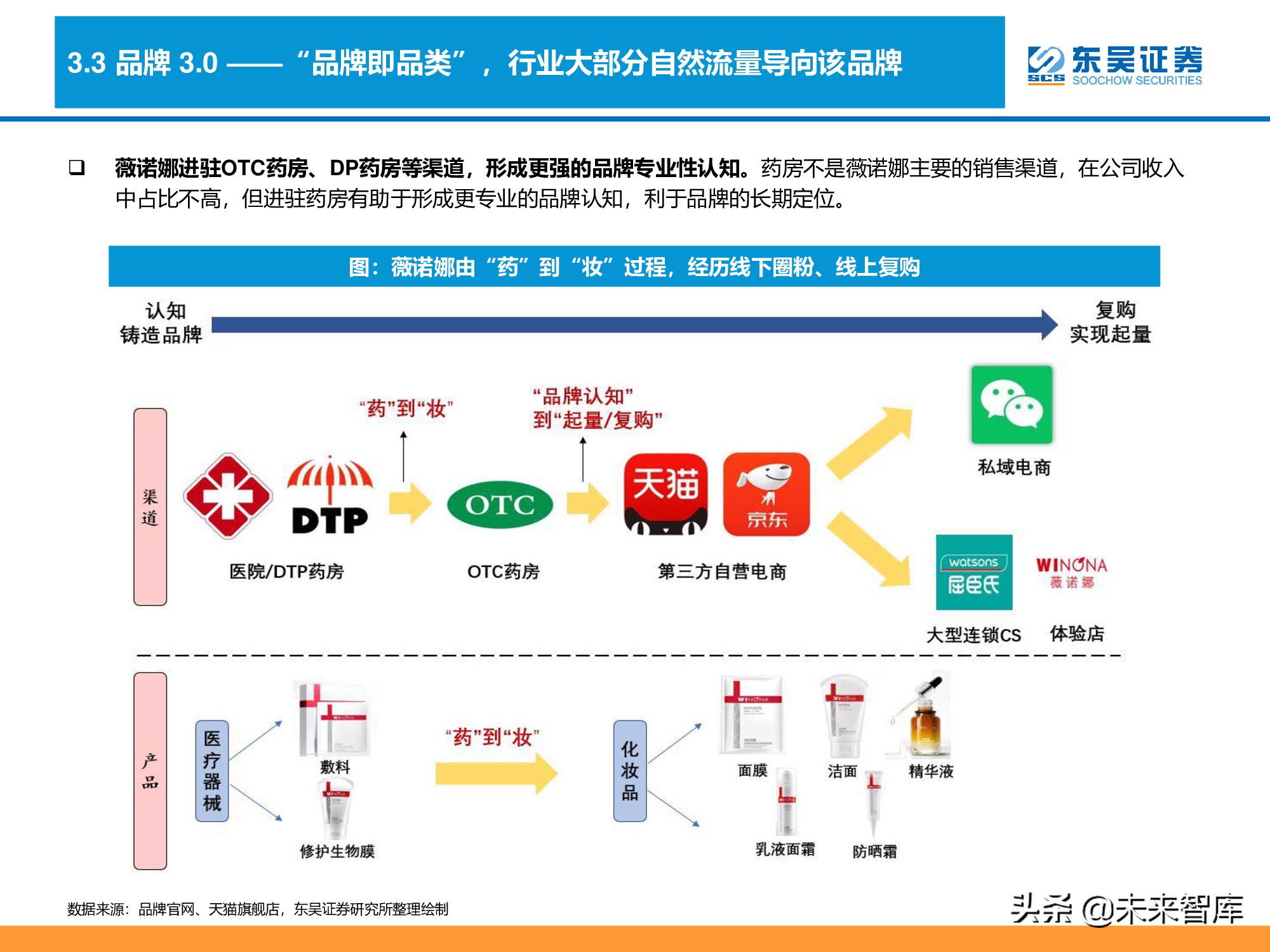 消费品品牌理论深度研究报告：“品牌力”究竟指什么？