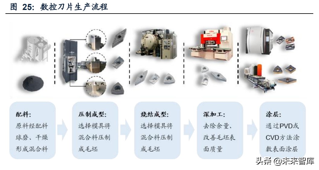 机床刀具行业研究：宝剑锋从磨砺出，国产厂商蓄势待发
