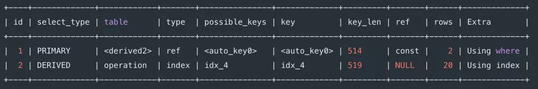 8 种最坑的 SQL 错误用法，你有没有踩过坑？