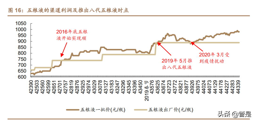 五粮液深度报告：浓香王者，经典归来