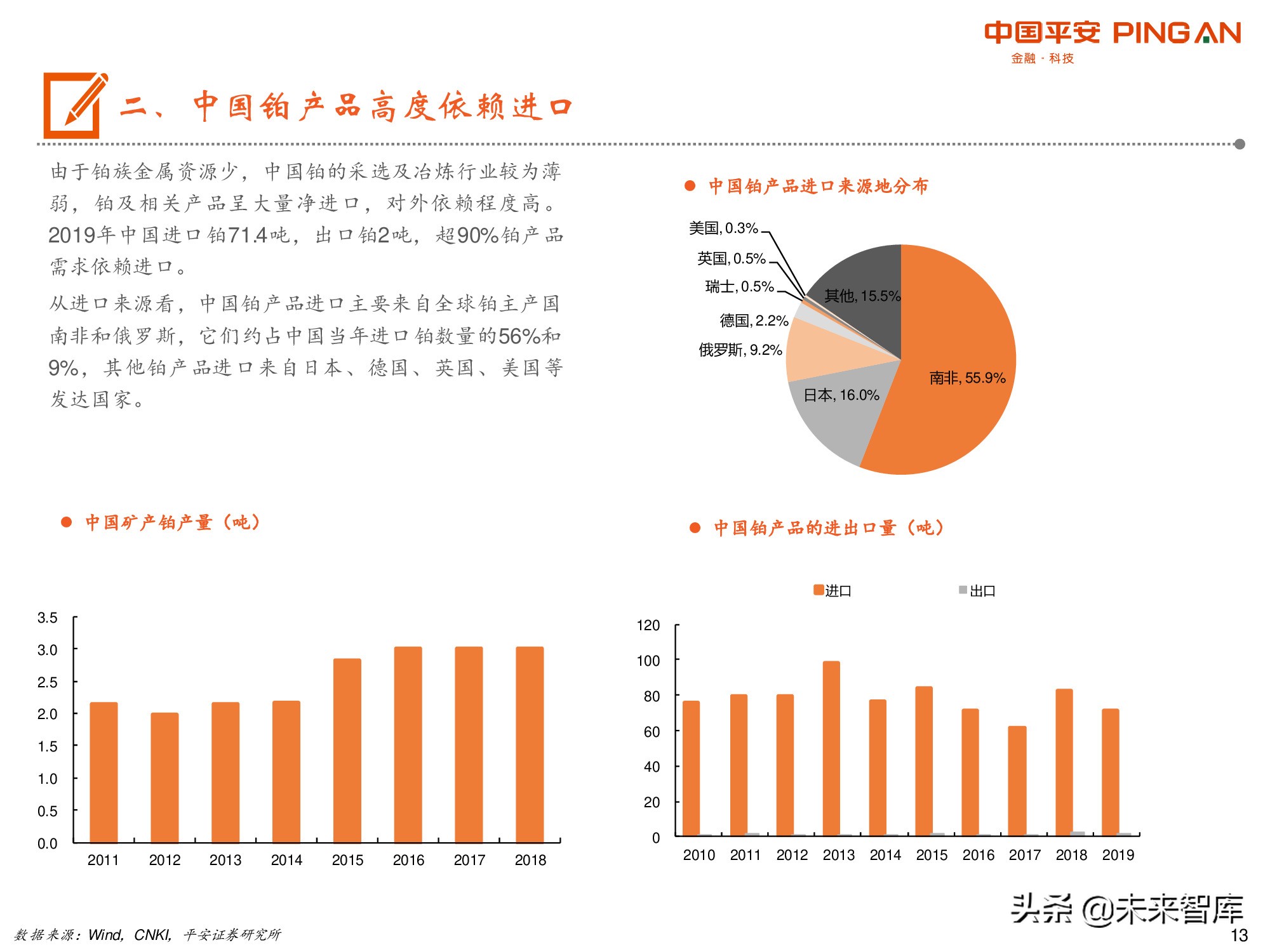 有色行业前瞻研究之铂：燃料电池开启铂的新时代