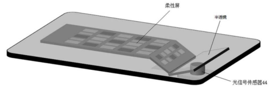 「专利解密」屏下摄像技术之巨头华为