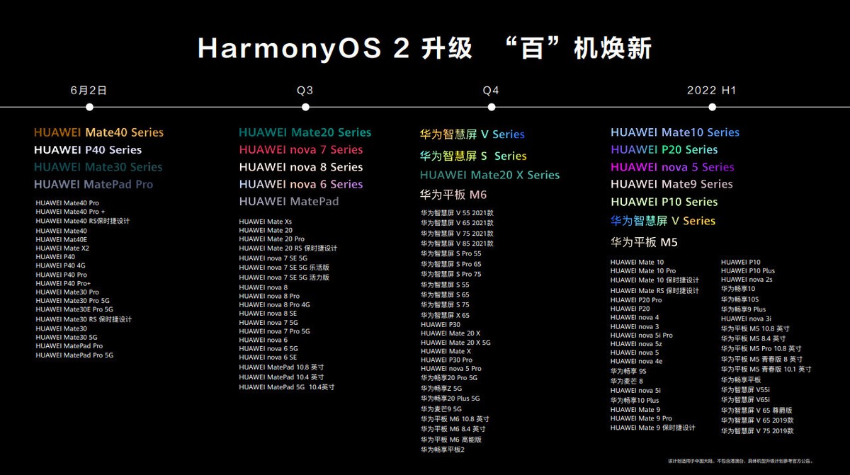 百机升级计划发布，快来看看你的手机能否升级HarmonyOS 2