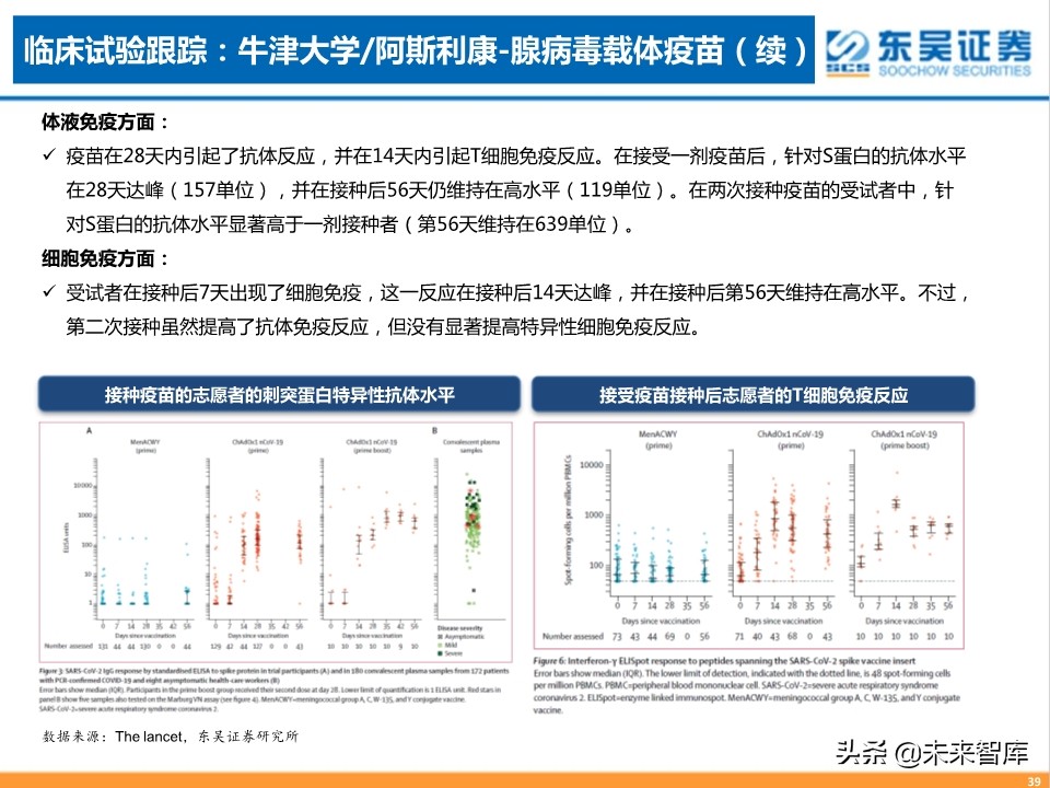 疫苗行业专题报告：新冠疫苗，守以待时，未来可期