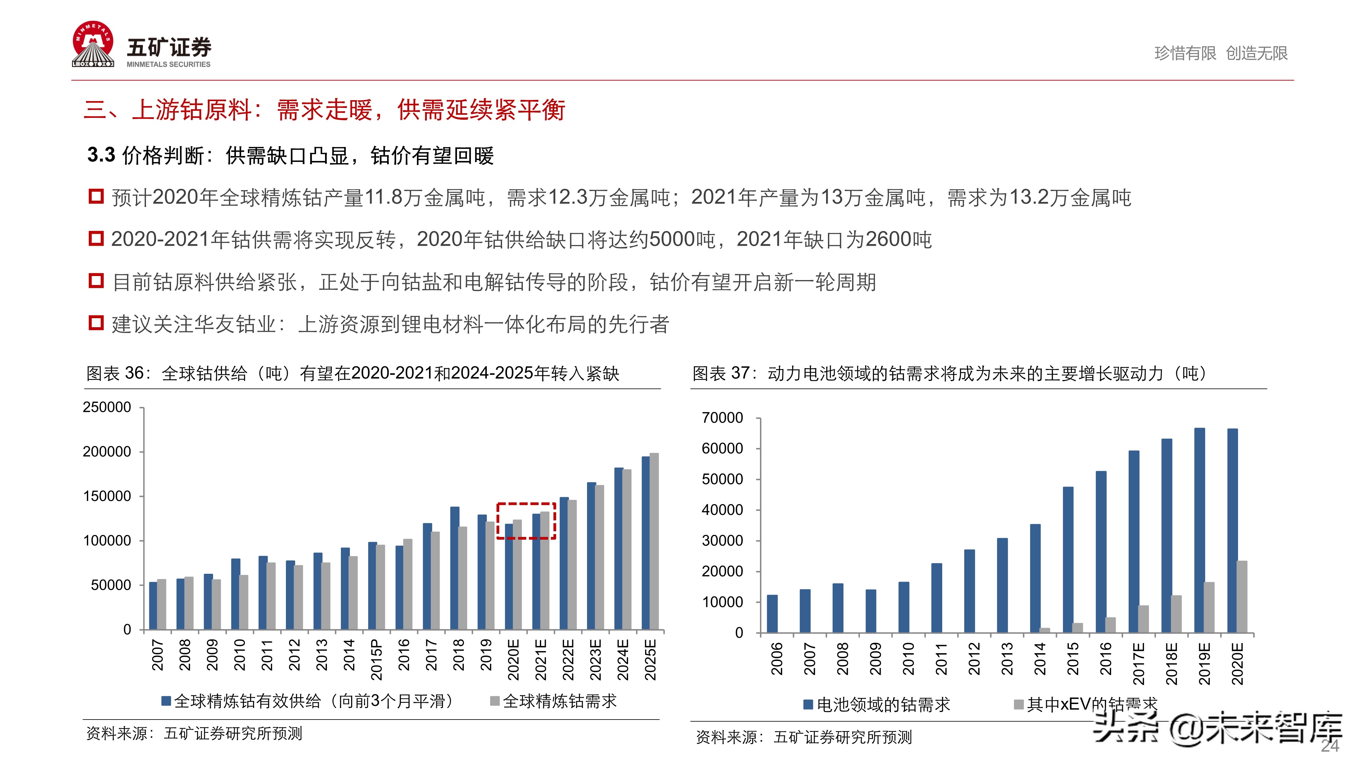 新能源汽车产业链投资策略：伟大时代、伟大赛道孕育伟大企业