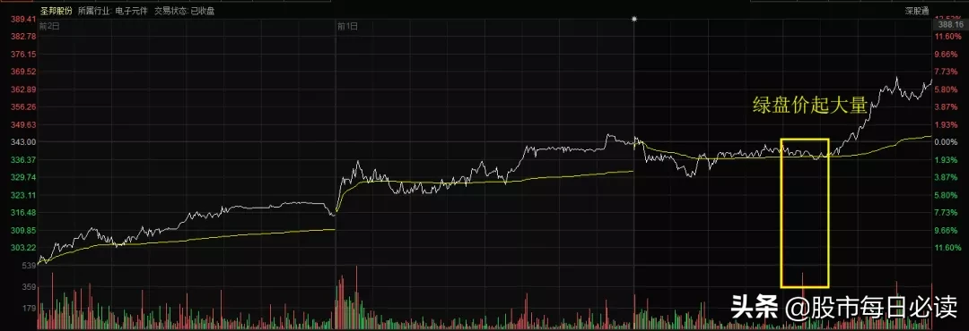 -47%，腰斩暴跌，一片狼藉