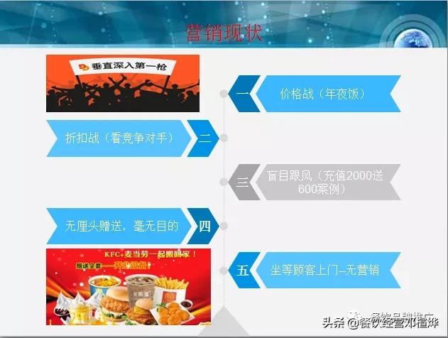 到底什么才是营销？你对营销了解多少？
