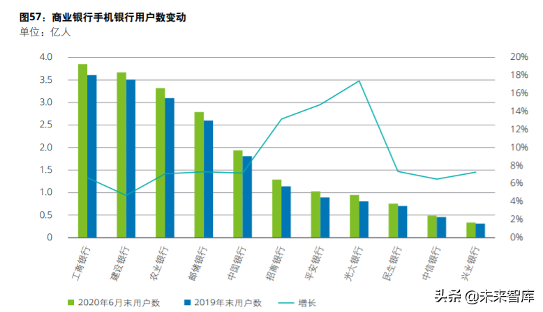 德勤2020年上半年上市银行分析
