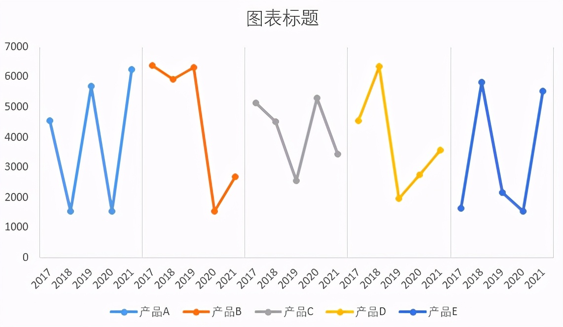 你敢相信，这是用Excel做出的折线图