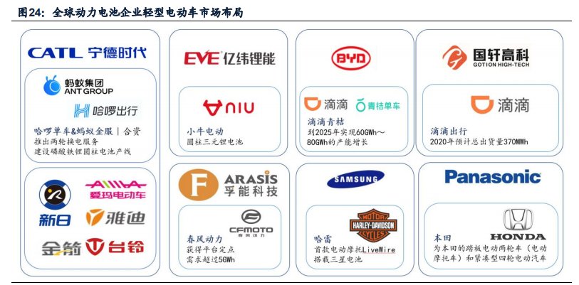 中国锂电池产业全球竞争力评估报告