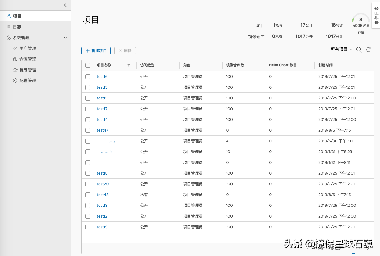 软件质量保障全流程实践分享