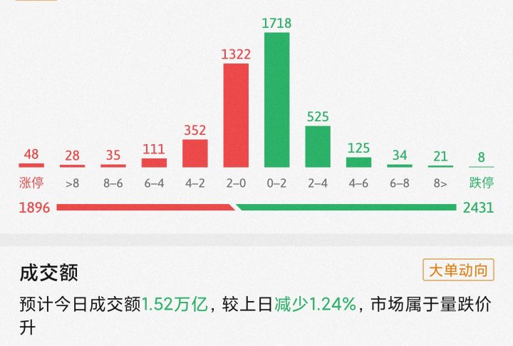 9月13日股市里面的白酒，医药，新能源，半导体，煤炭走势看法