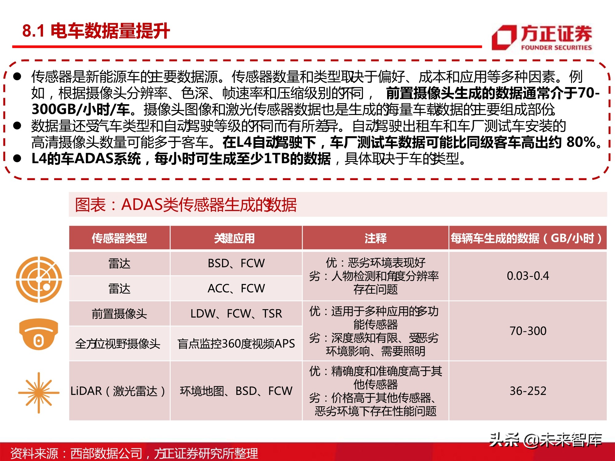 汽车半导体产业123页深度研究报告