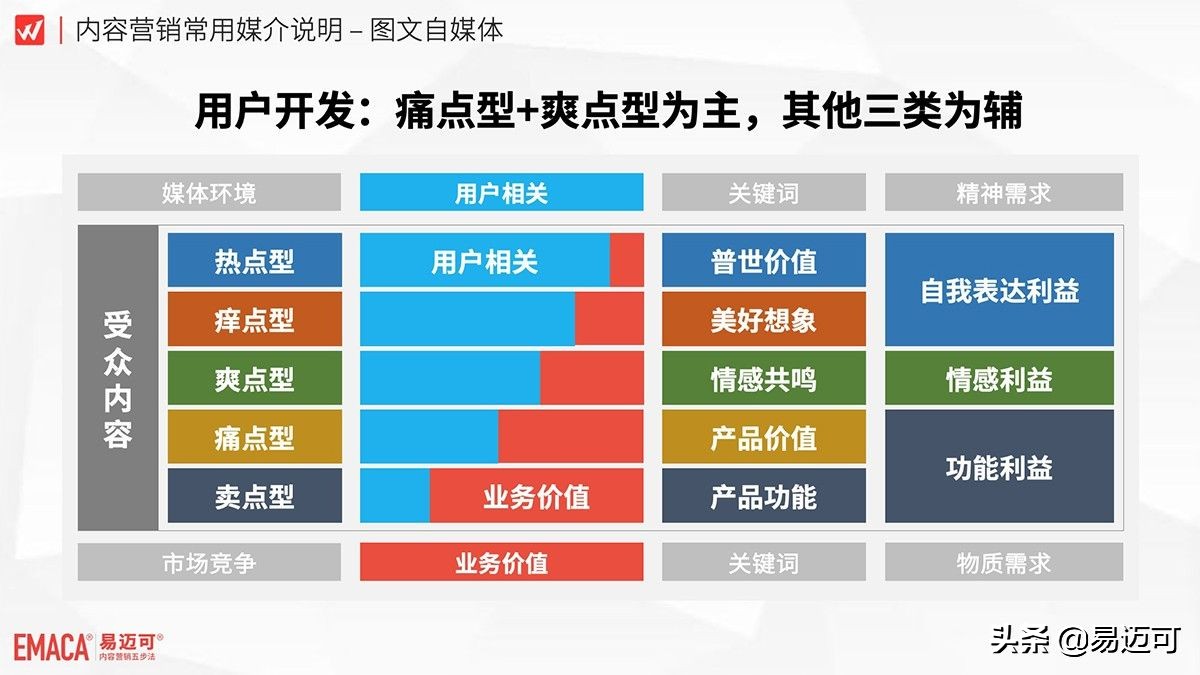 自媒体稿件是移动互联网营销的新基建
