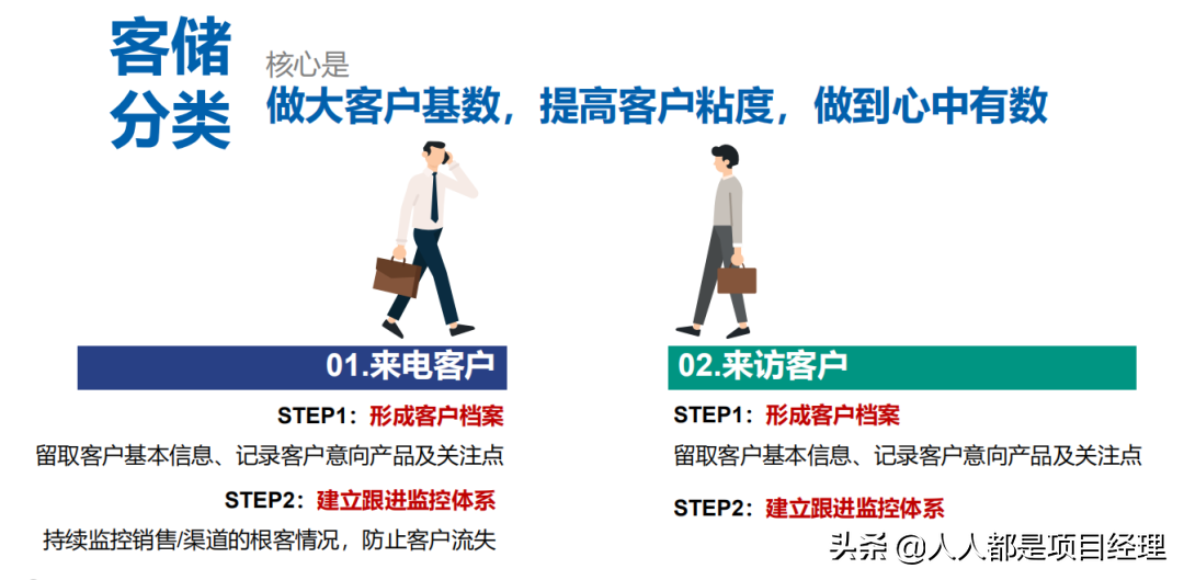 项目总监应该知道的营销知识