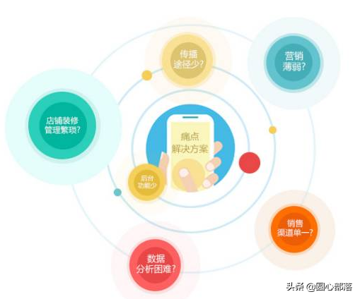 什么是微分销