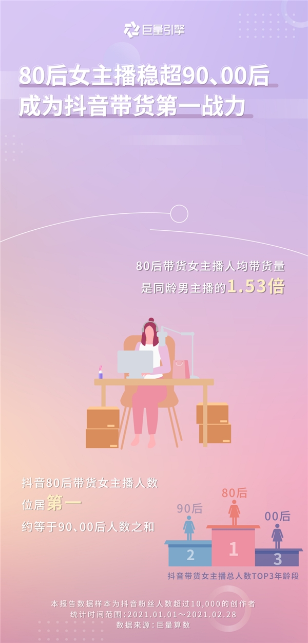 巨量引擎发布女性创作者画像:看见“她”力量