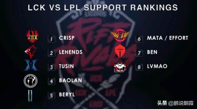 IG已经把冠军握在手中，只需要轻轻拿起就行了，skt不算什么