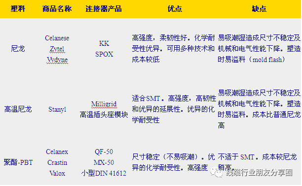 è¿æ¥å¨åºç¡ç¥è¯ï¼è¿æ¥å¨å°ç½ç¯ï¼