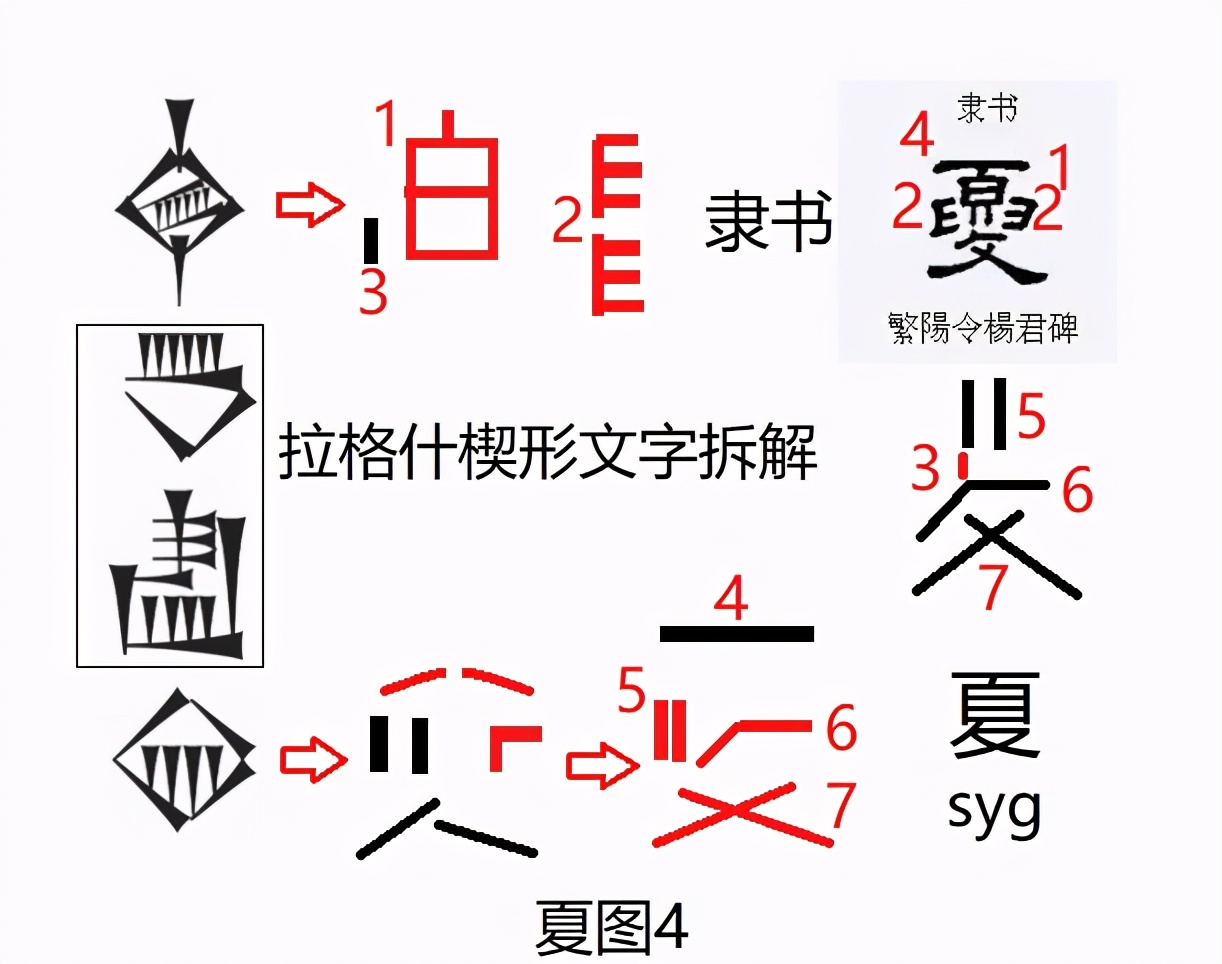 夏與拉格什（用楔形文字試解漢字3）