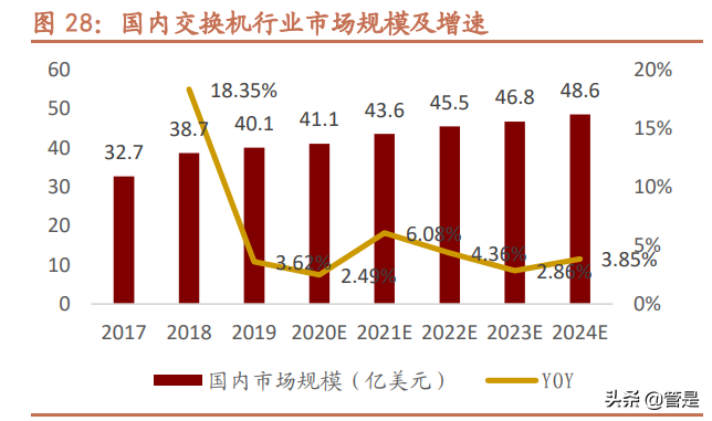 紫光股份深度解析：“芯云网边端”ICT全产业链布局王者