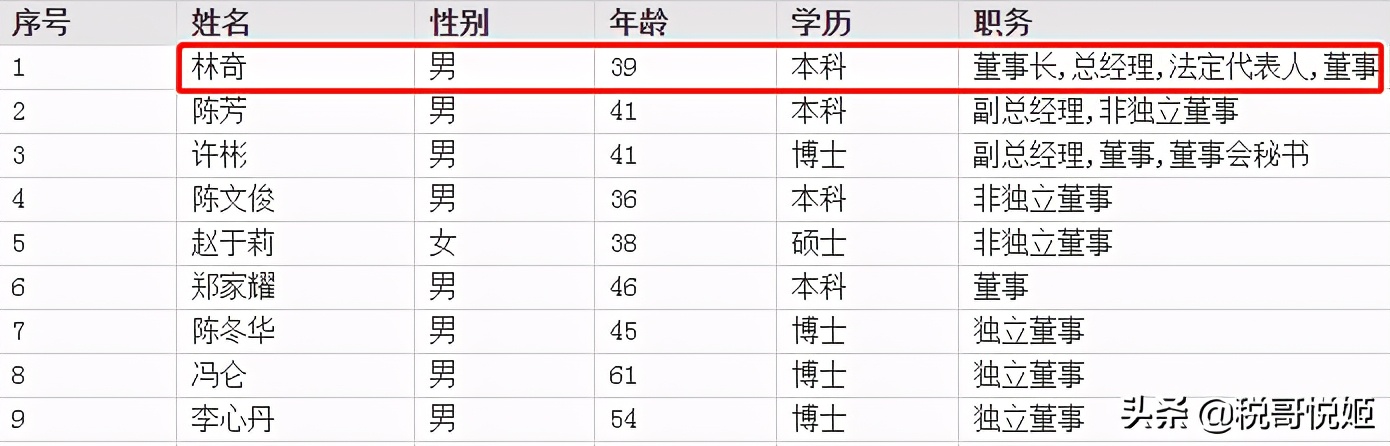 游族网络：39岁创始人被毒死，短期偿债能力弱，评级机构急发声