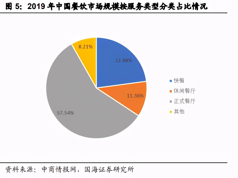 预制菜行业深度报告：万亿蓝海市场，屠宰企业具备先天优势