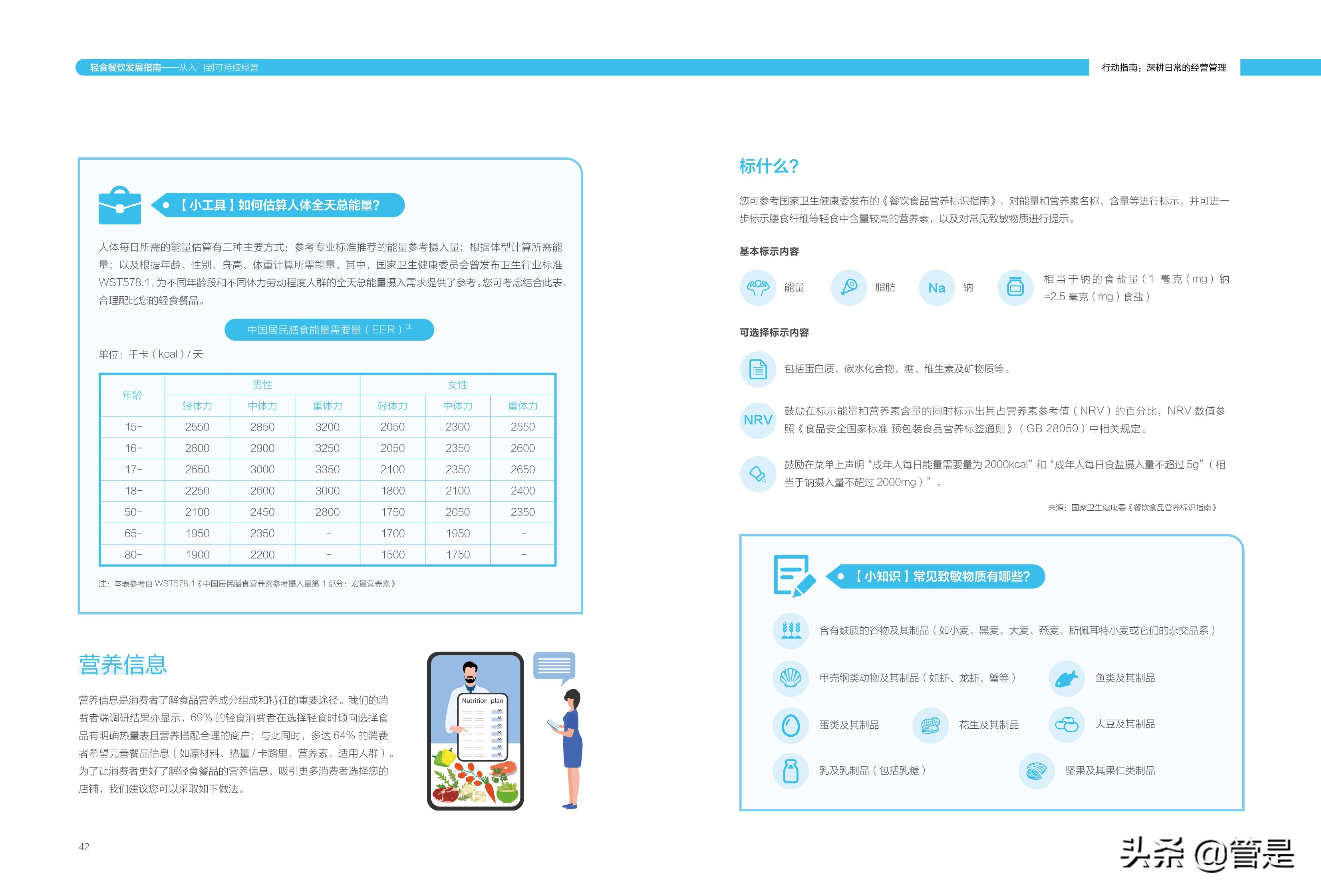 轻食餐饮发展指南：从入门到可持续经营