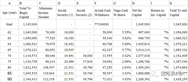 想在10年内带着100万美元退休，该怎么做？