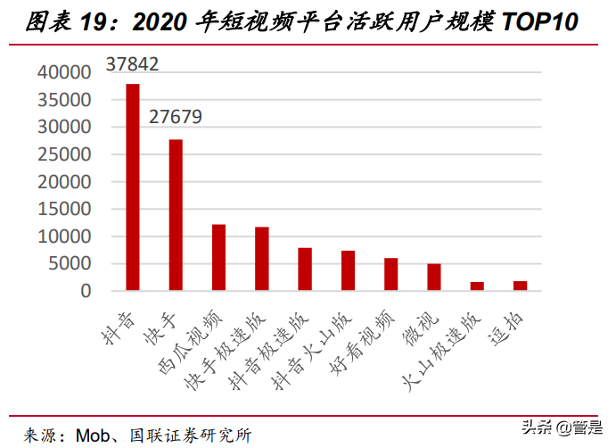 快手科技专题研究：直播和短视频构建社区，基于信任经济变现